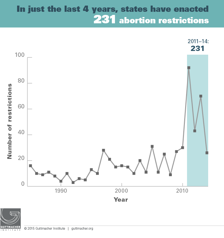 Understanding abortion and the changes in abortion acts in the us