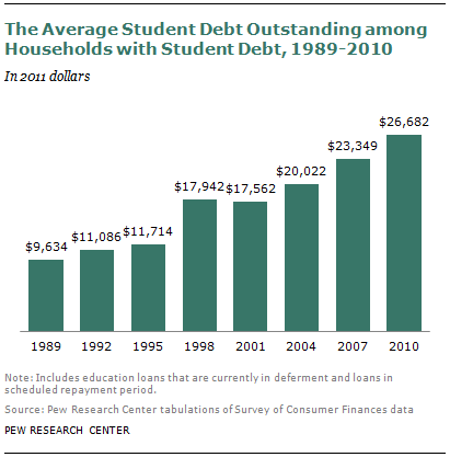 Debt research paper